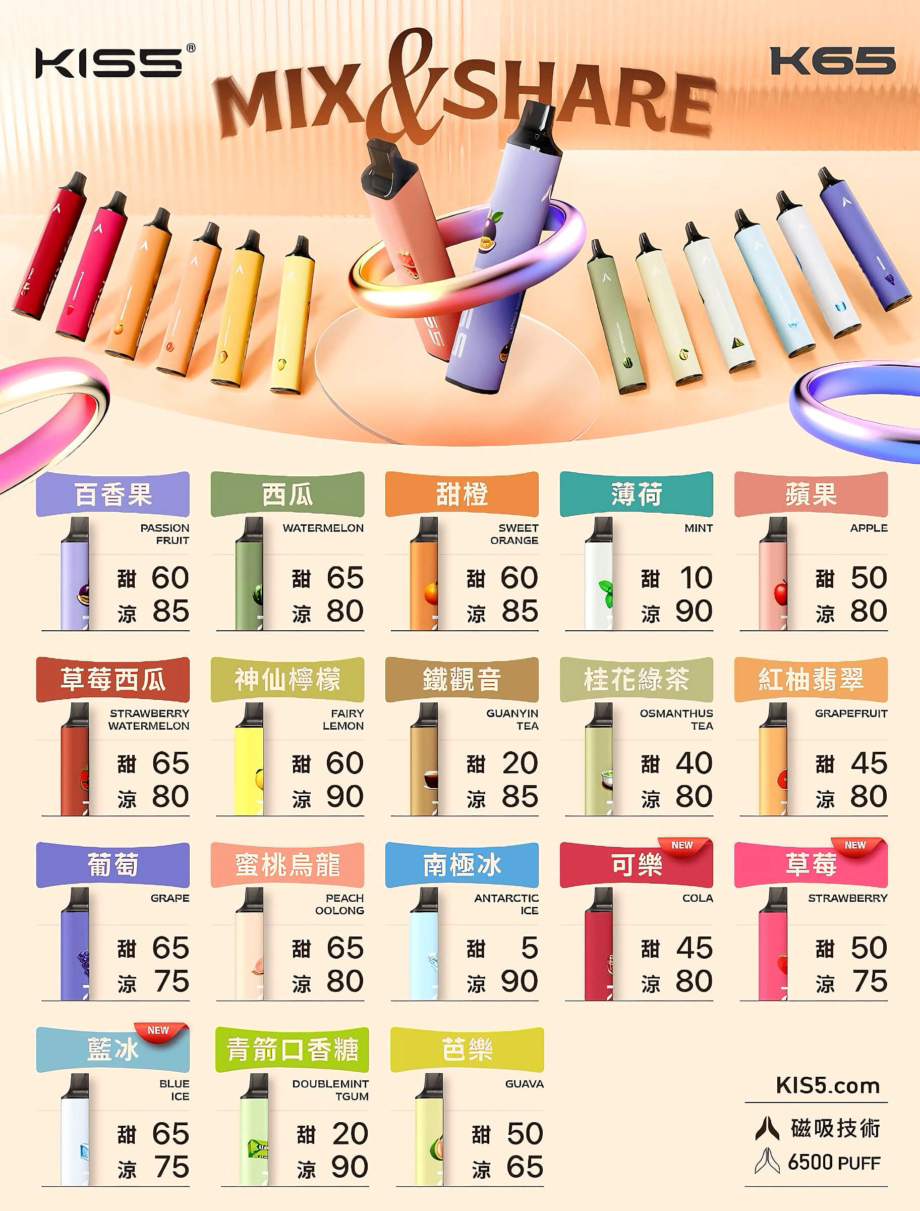 KIS5拋棄式6500口 凱斯一次性電子煙